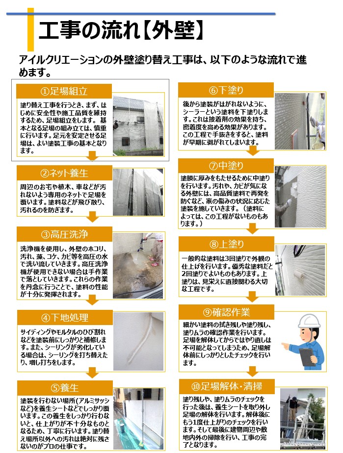 施工の流れ